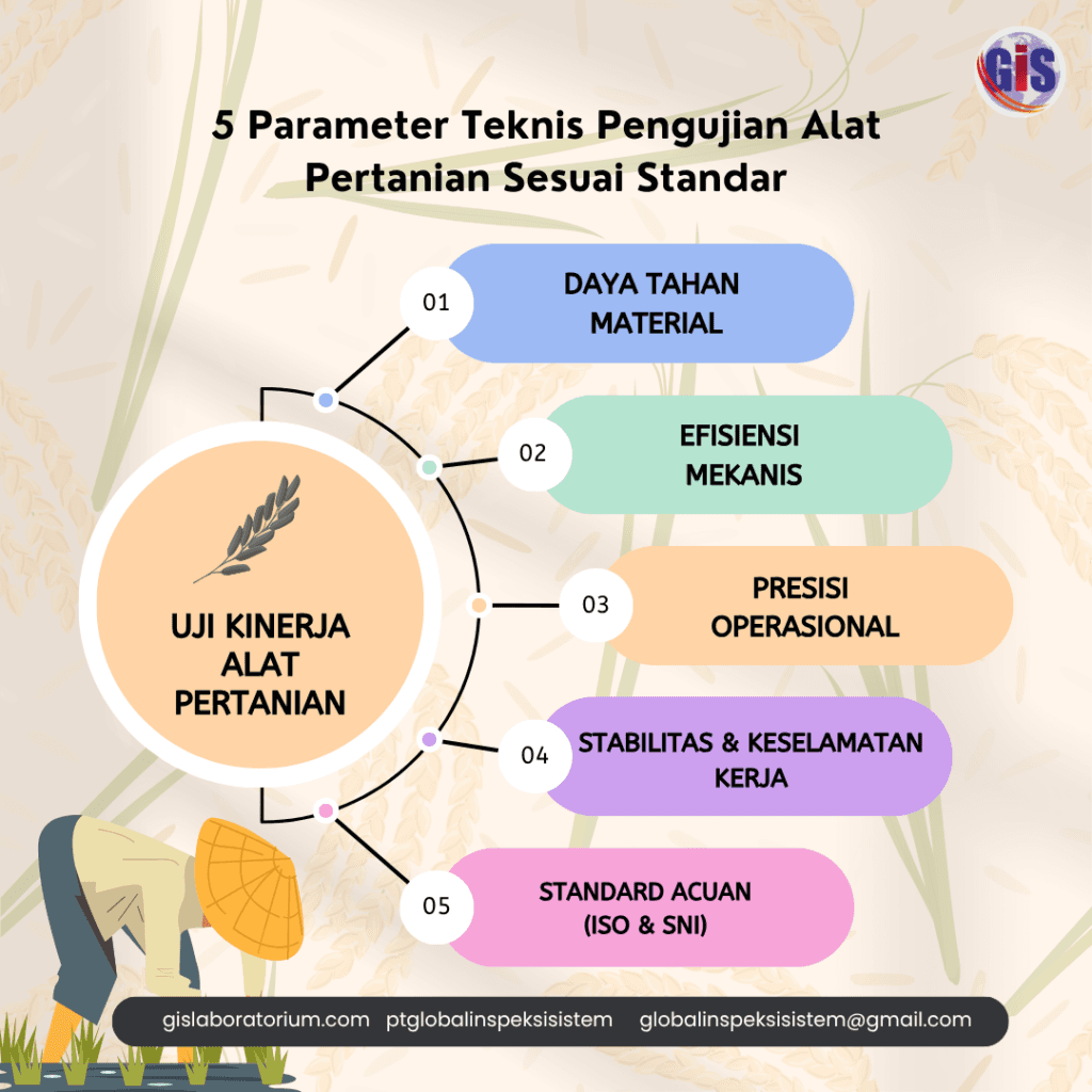 Validasi Performa & Keandalan Alat di Lapangan