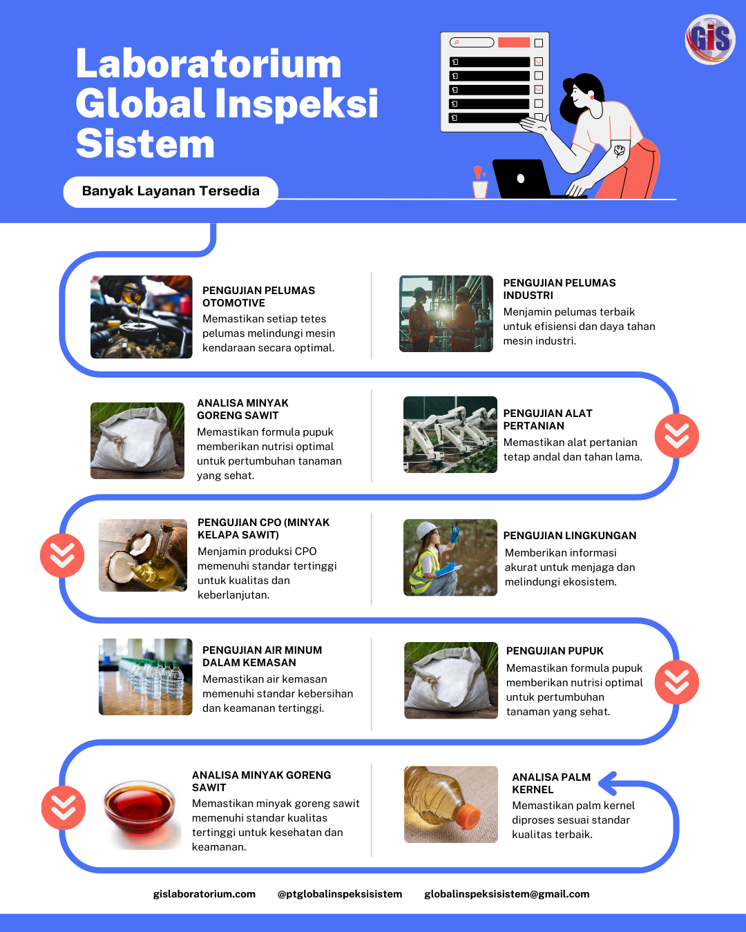Layanan Pengujian Berkualitas Global Inspeksi Sistem